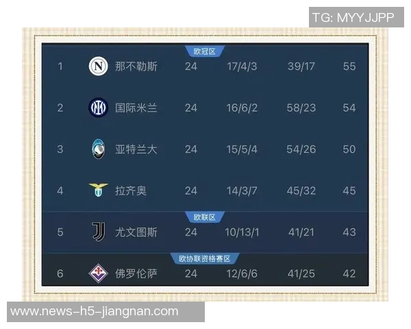意甲球队整体表现低迷欧战排名下滑至第八位